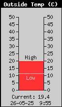 Temperatura powietrza